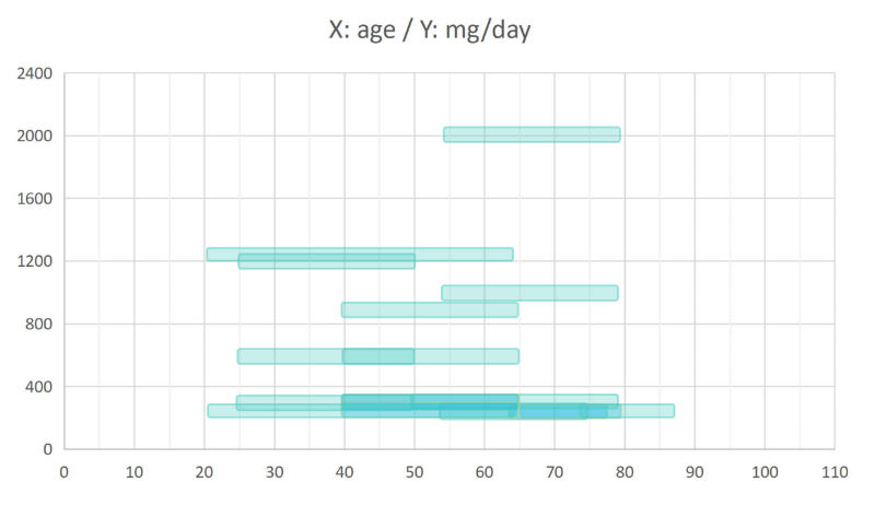 09-NMN临床汇编（剂量、安全性）(1)_03